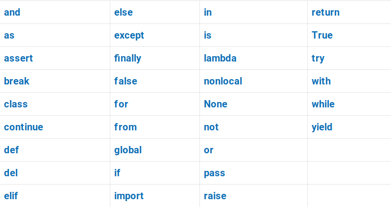 Python Reserved Words