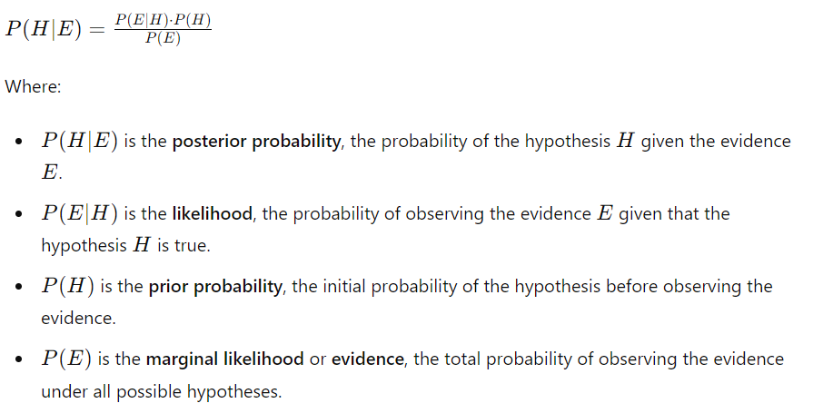 Understanding Bayesian Statistics