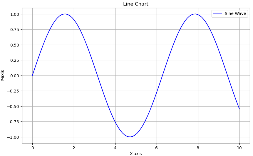 Data Visualization Techniques in Data Science